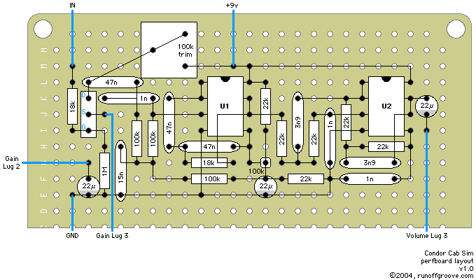 Condor perf layout