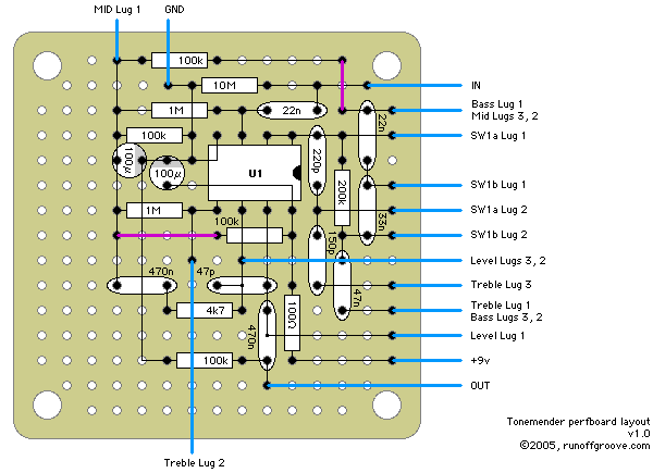 Tonemender perf layout